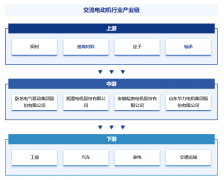 中邦交換電動機財產鏈學問圖譜、進出口商業及