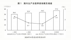 受權發布丨關于2024年國平易近經濟和社會成長打