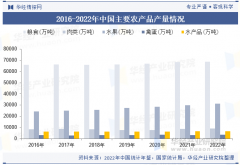 2025年中國農產操行業產銷走勢、進出口及沉點企