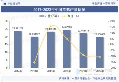 2025年中國草菇行業市場規模及進出口環境