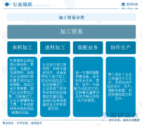干貨分享!2025年中國加工商業行業成長概況及將