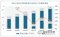 中國(guó)跨境冷鏈物風(fēng)行業(yè)成長(zhǎng)示狀研究取投資前景